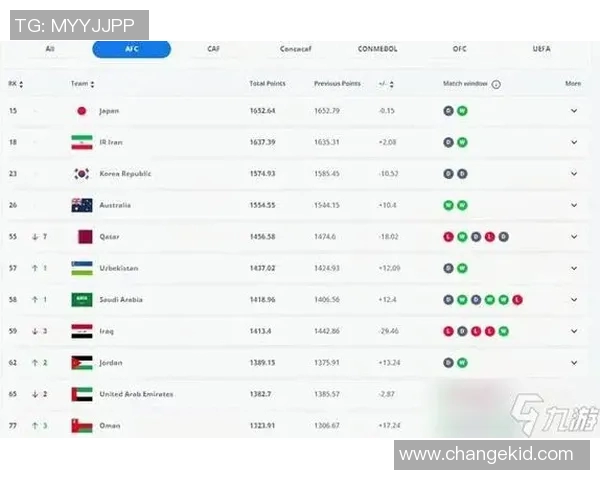 当前足球十大球星排名解析:顶级球员竞争激烈实力对比