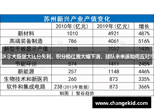 沃尔夫斯堡大比分失利，积分榜位置大幅下滑，球队未来该如何应对？