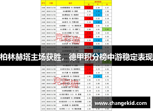 柏林赫塔主场获胜，德甲积分榜中游稳定表现