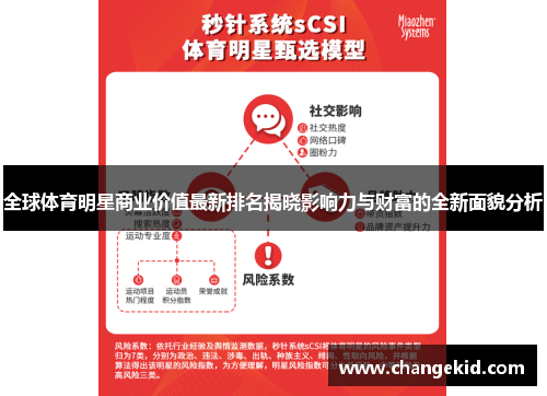 全球体育明星商业价值最新排名揭晓影响力与财富的全新面貌分析